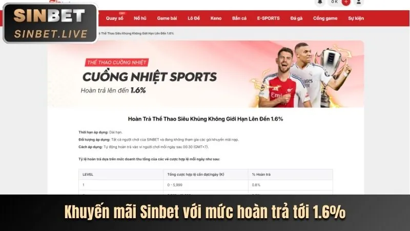 Tin tức cá cược thể thao 68bet